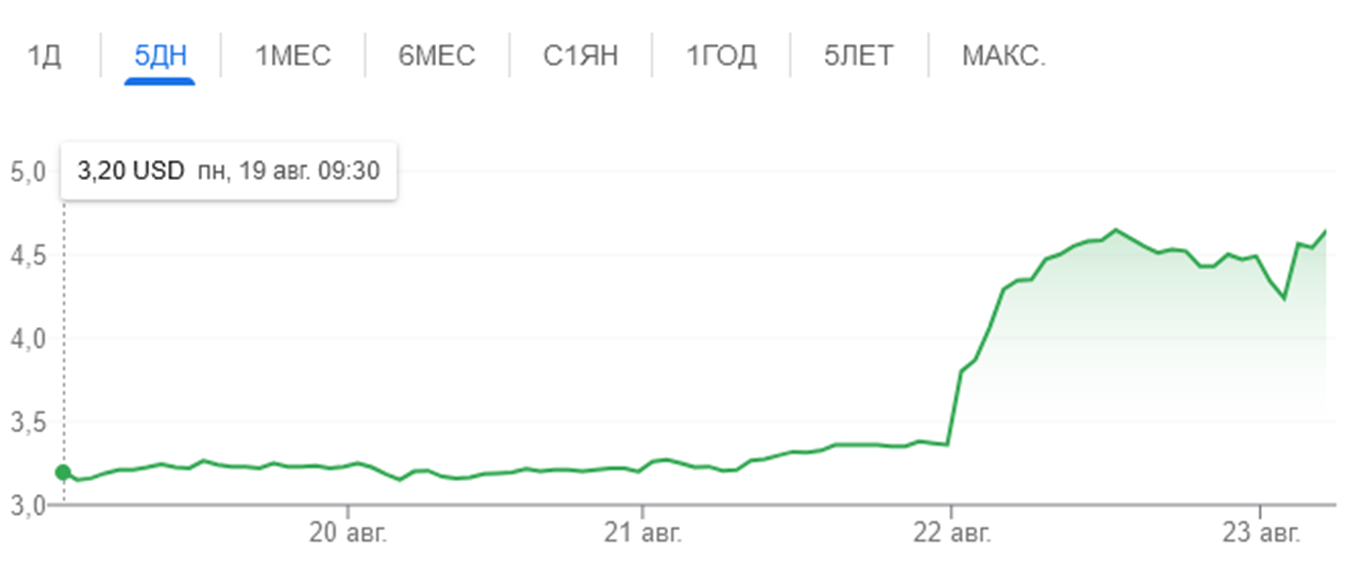 Peloton просит 95 $ за активацию проданного клиентом б-у тренажера. Единичный случай или тенденция? - 4